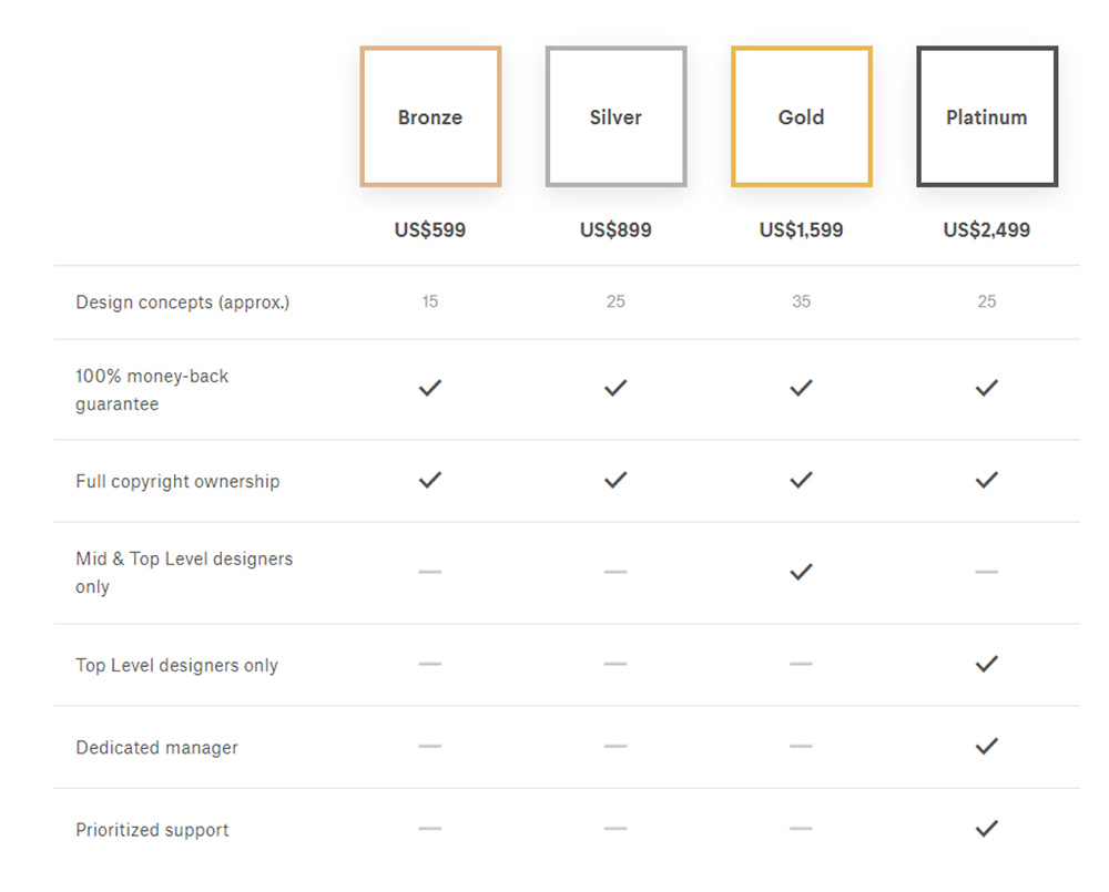 3 alternatives to 99designs to better suit your business and budget